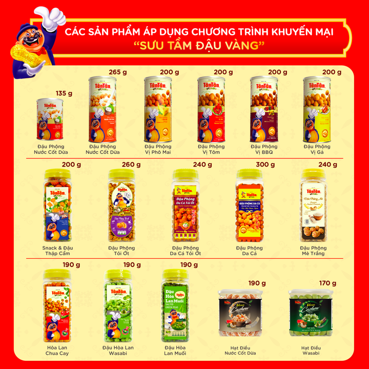 Danh sách các sản phẩm áp dụng chương trình khuyến mại.