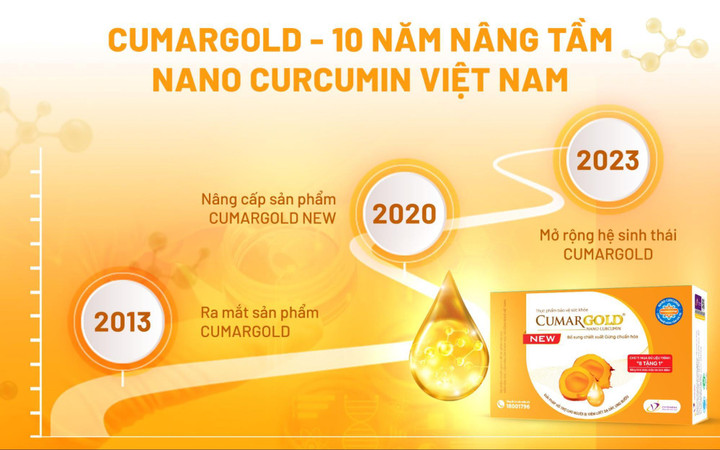 Sau CumarGold New, các sản phẩm sức khỏe và làm đẹp khác tiếp tục được ứng dụng Nano Curcumin chất lượng cao.