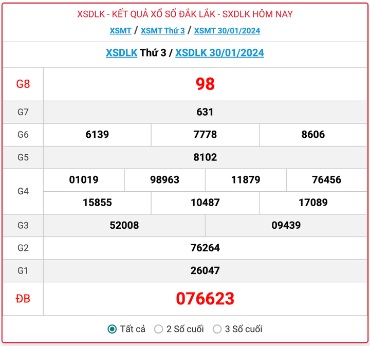XSDLK thứ 3, kết quả xổ số Đắk Lắk ngày 30/1/2024