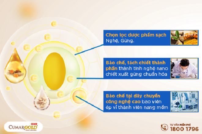 CumarGold New bào chế theo công nghệ hiện đại giúp đảm bảo độ an toàn.
