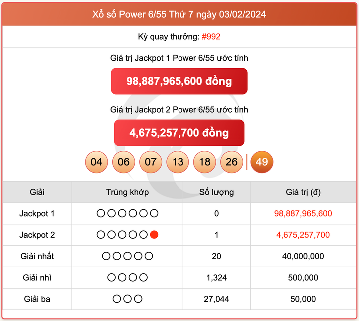 Xổ số Power 6/55, kết quả xổ số Vietlott ngày 3/2/2024