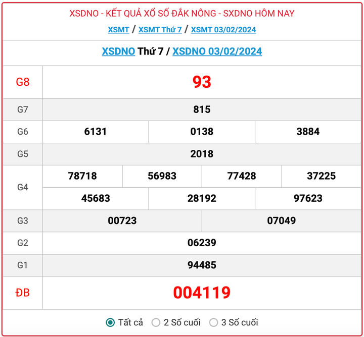 XSDNO thứ 7, kết quả xổ số Đắk Nông ngày 3/2/2024