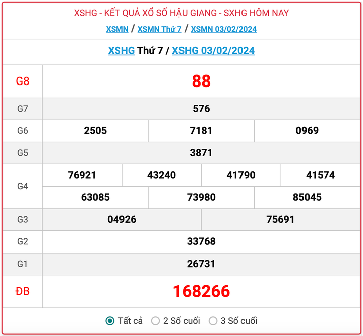 XSHG thứ 7, kết quả xổ số Hậu Giang ngày 3/2/2024