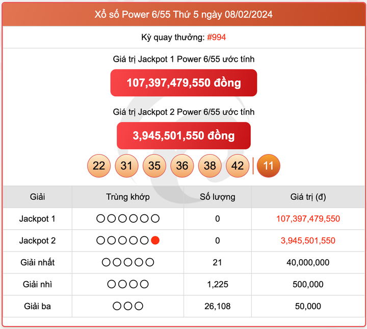 Xổ số Power 6/55, kết quả xổ số Vietlott ngày 8/2/2024