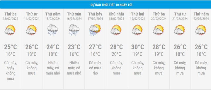 Dự báo thời tiết Hà Nội 10 ngày.