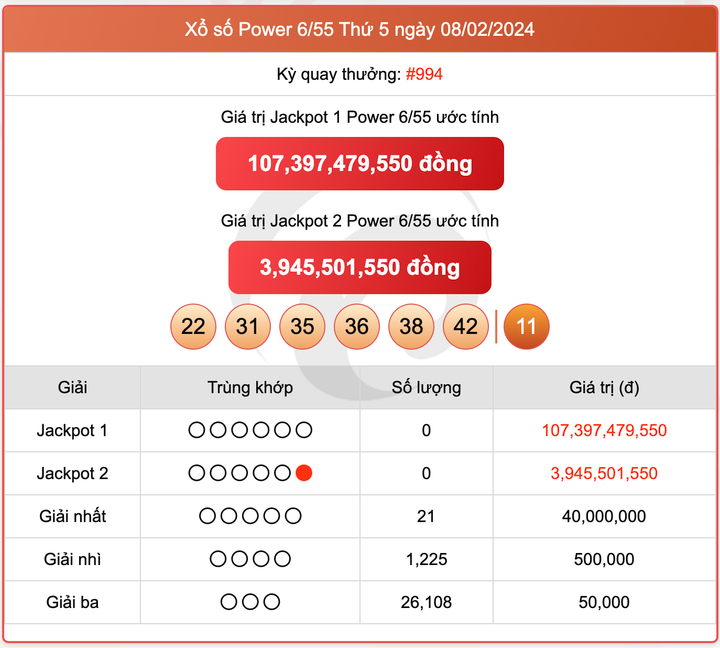 Xổ số Power 6/55, kết quả xổ số Vietlott ngày 8/2/2024