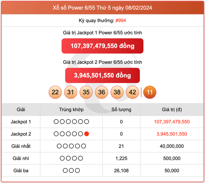 Xổ số Power 6/55, kết quả xổ số Vietlott ngày 8/2/2024