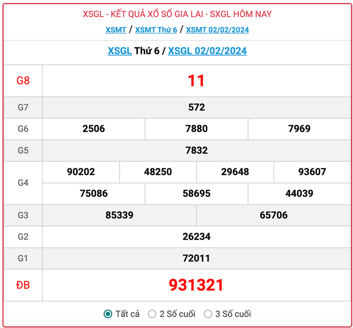 XSGL thứ 6, kết quả xổ số Gia Lai hôm nay 2/2/2024