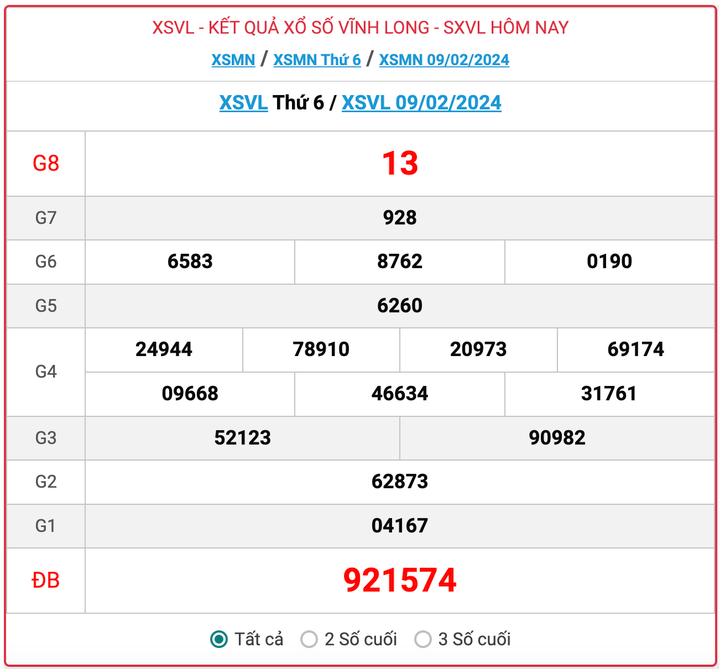 XSVL thứ 6, kết quả xổ số Vĩnh Long hôm nay 9/2/2024