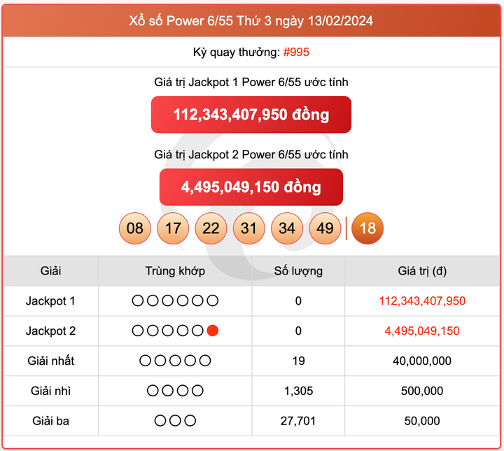 Xổ số Power 6/55, kết quả xổ số Vietlott ngày 13/2/2024