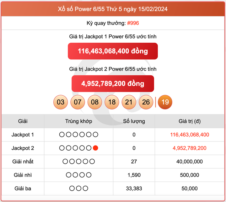 Xổ số Power 6/55, kết quả xổ số Vietlott ngày 15/2/2024