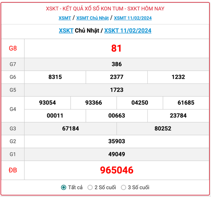 XSKT Chủ nhật, kết quả xổ số Kon Tum hôm nay 11/2/2024