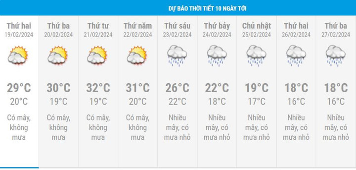 Dự báo thời tiết 10 ngày từ đêm 18/2 đến 28/2 cho Hà Nội và cả nước - 2