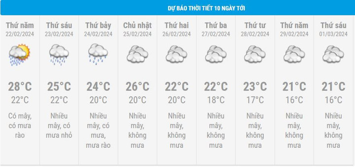 Dự báo thời tiết 10 ngày từ 21/2 đến 1/3 cho Hà Nội và cả nước - 2