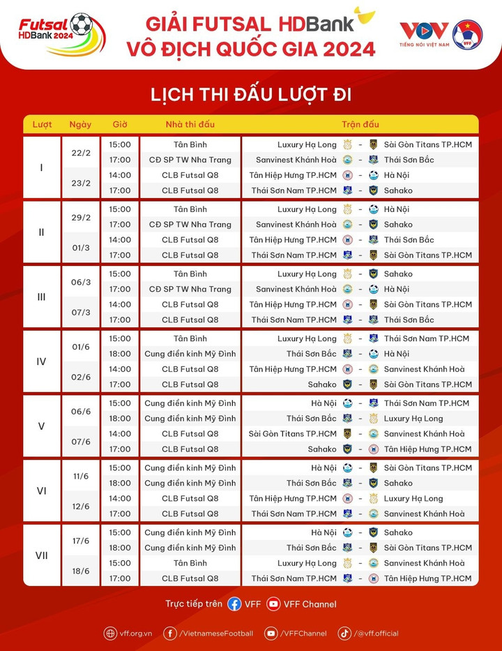 Lịch thi đấu lượt đi giải futsal HDBank VĐQG 2024.