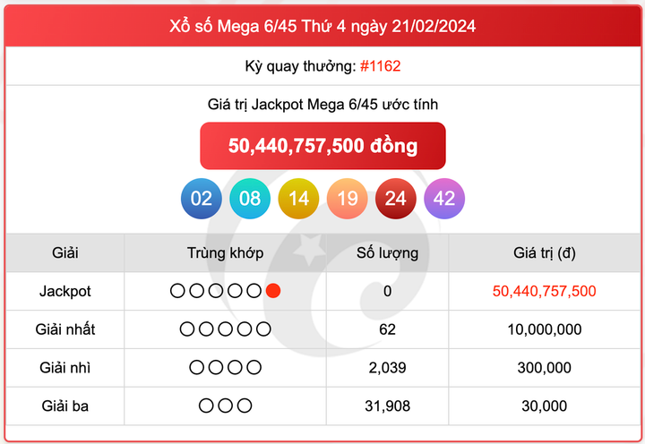 Xổ số Mega 6/45, kết quả xổ số Vietlott ngày 21/2/2024