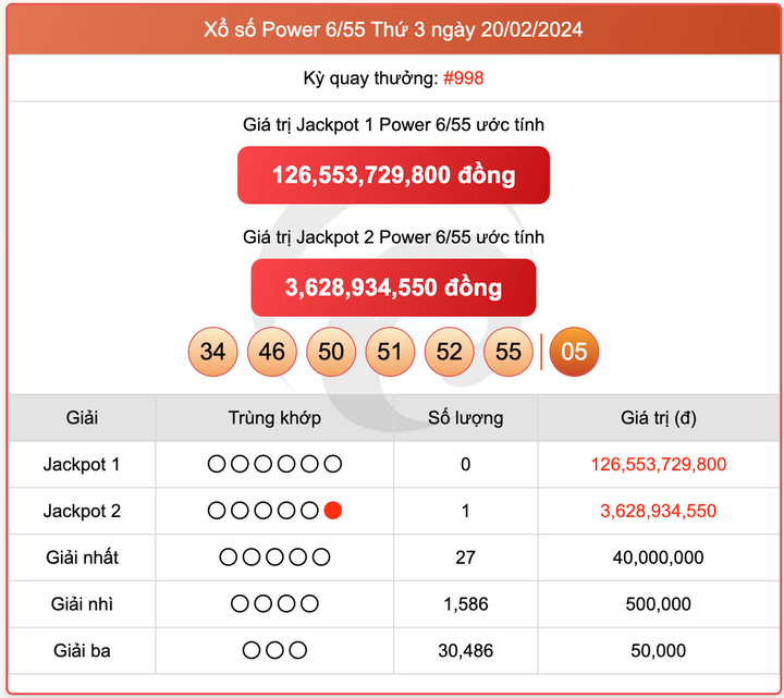 Xổ số Power 6/55, kết quả xổ số Vietlott ngày 20/2/2024