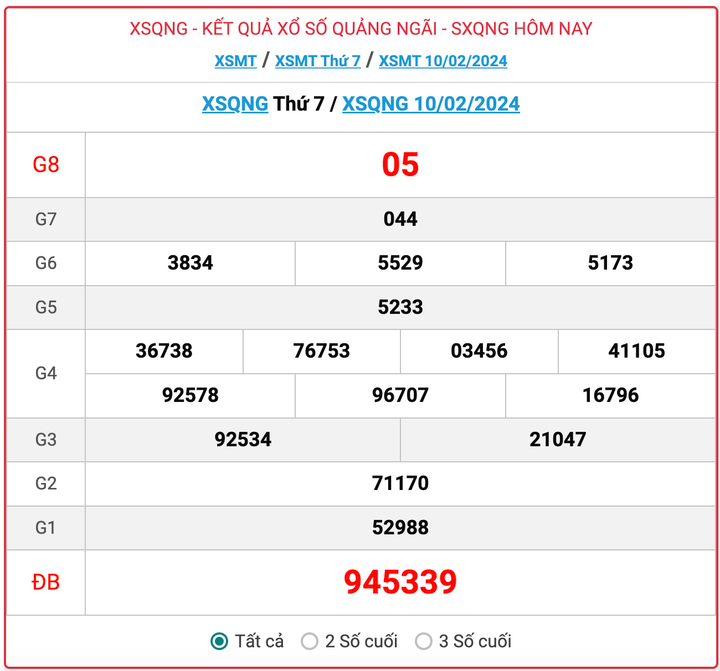 XSQNG thứ 7, kết quả xổ số Quảng Ngãi ngày 10/2/2024