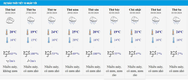 Tin không khí lạnh tăng cường từ 26/2 và dự báo thời tiết 10 ngày tới - 3