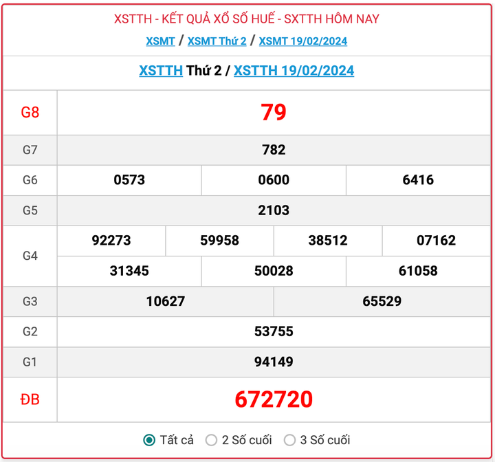 XSTTH thứ 2, kết quả xổ số Thừa Thiên Huế ngày 19/2/2024