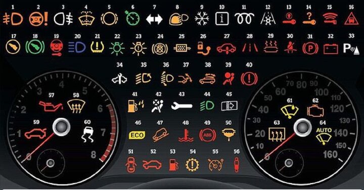 Trước khi gọi cứu hộ cần hiểu biết về các biểu tượng trên xe. (Ảnh minh họa).