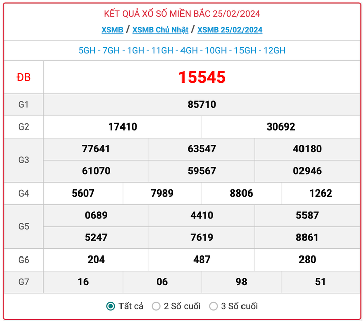 XSMB Chủ nhật, kết quả xổ số miền Bắc ngày 25/2/2024