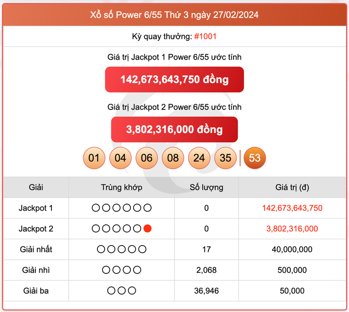 Xổ số Power 6/55, kết quả xổ số Vietlott ngày 27/2/2024