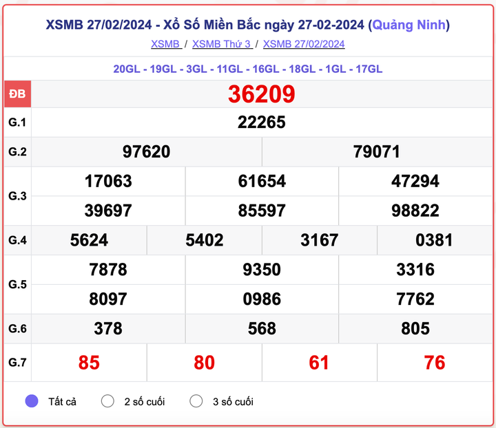 XSMB thứ 3, kết quả xổ số miền Bắc ngày 27/2/2024