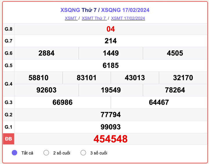 XSQNG thứ 7, kết quả xổ số Quảng Ngãi ngày 17/2/2024