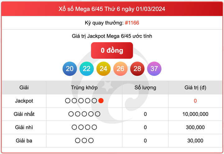 Xổ số Mega 6/45, kết quả xổ số Vietlott ngày 1/3/2024