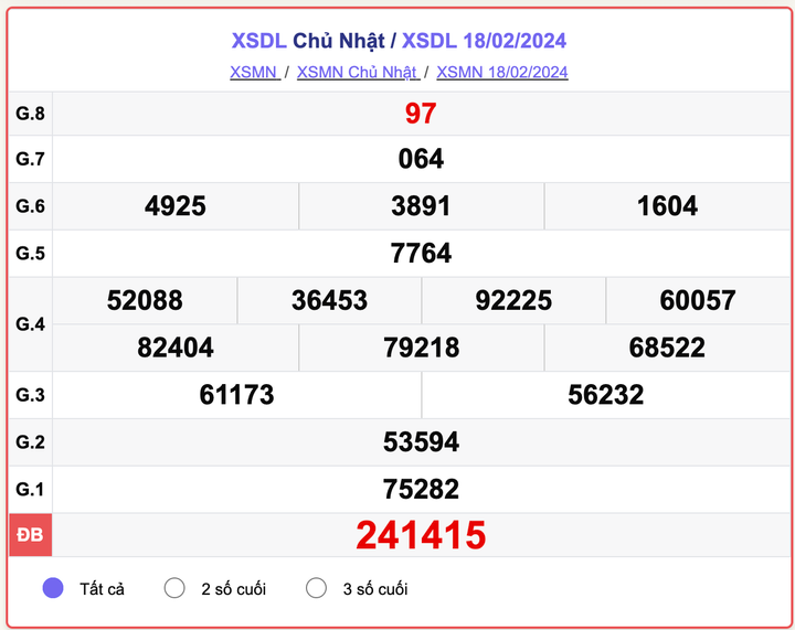 XSDL Chủ nhật, kết quả xổ số Đà Lạt hôm nay 18/2/2024