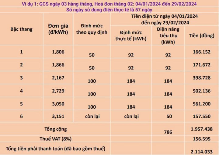 Lý giải nguyên nhân hóa đơn tiền điện bất ngờ tăng cao - 2