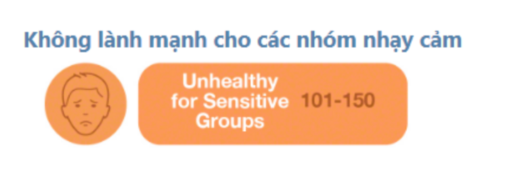 Phân loại AQI: Không lành mạnh cho các nhóm nhạy cảm.
