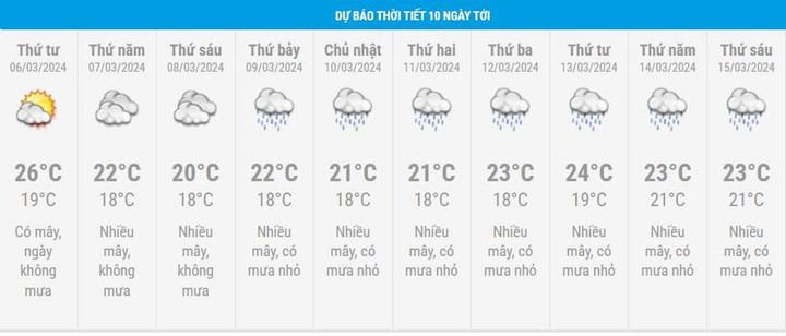 Dự báo thời tiết Hà Nội 10 ngày.