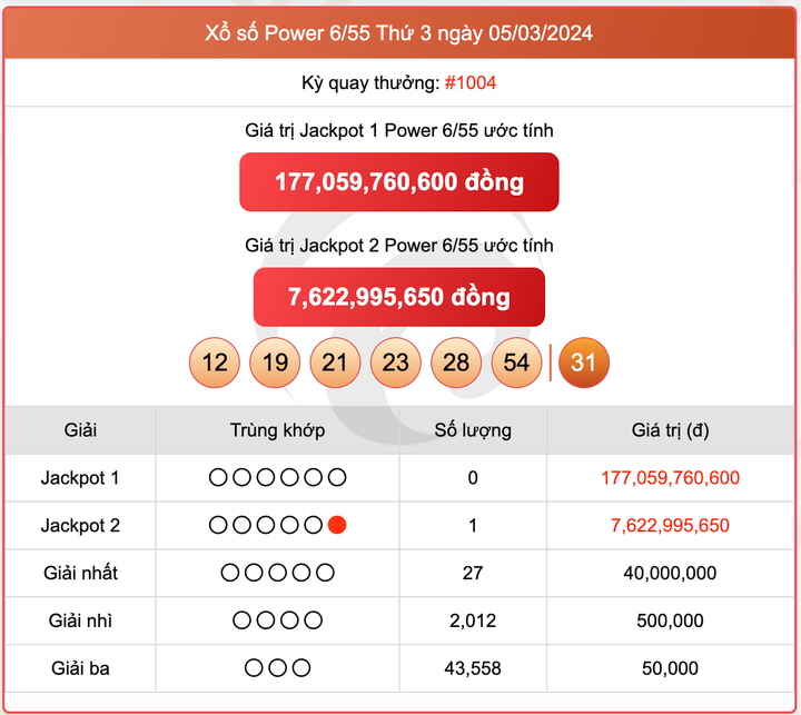 Xổ số Power 6/55, kết quả xổ số Vietlott ngày 5/3/2024