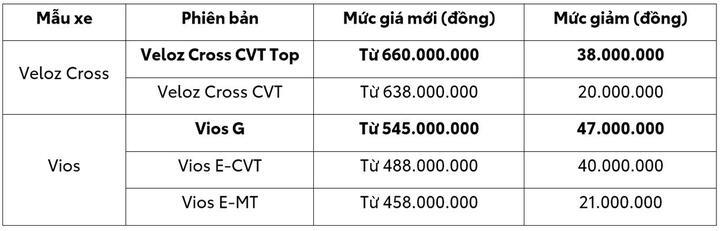 Vios, Veloz Cross và Hilux 2024 giảm giá bán - 2