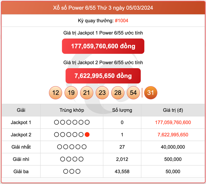 Xổ số Power 6/55, kết quả xổ số Vietlott ngày 5/3/2024
