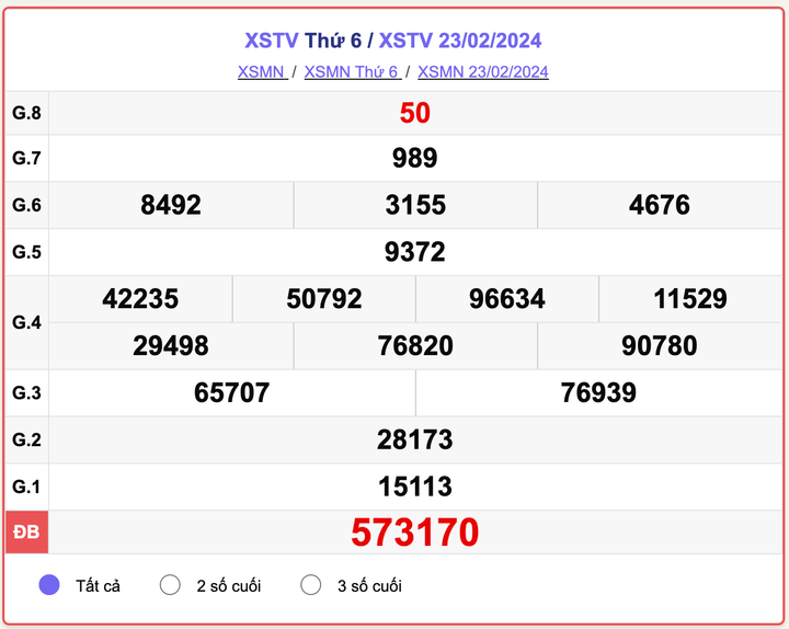 XSTV thứ 6, kết quả xổ số Trà Vinh ngày 23/2/2024