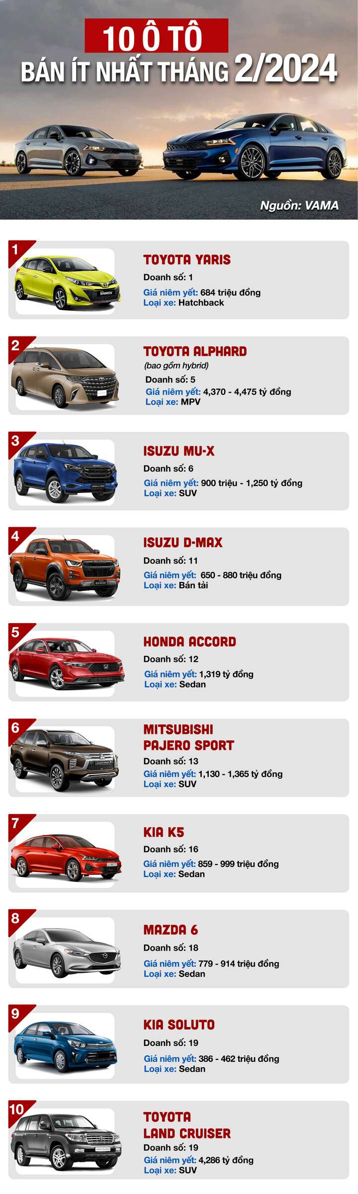 Infographic: 10 mẫu ô tô bán ít nhất tháng 2/2024 - 1