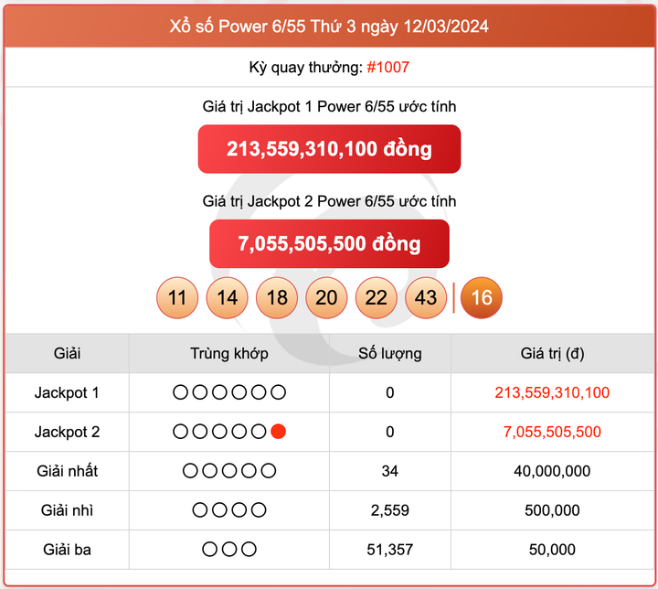 Xổ số Power 6/55, kết quả xổ số Vietlott ngày 12/3/2024