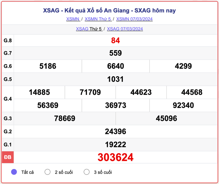 XSAG thứ 5, kết quả xổ số An Giang ngày 7/3/2024