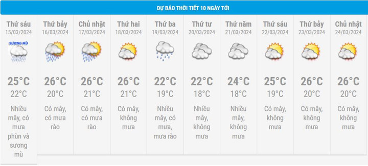 Dự báo thời tiết 10 ngày từ đêm 14/3 đến 24/3 cho Hà Nội và cả nước - 2