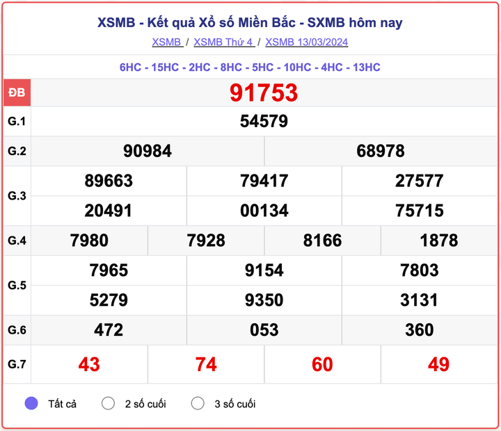 XSMB thứ 4, kết quả xổ số miền Bắc ngày 13/3/2024