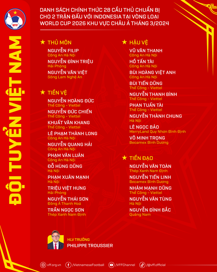 Danh sách 28 cầu thủ của đội tuyển Việt Nam.