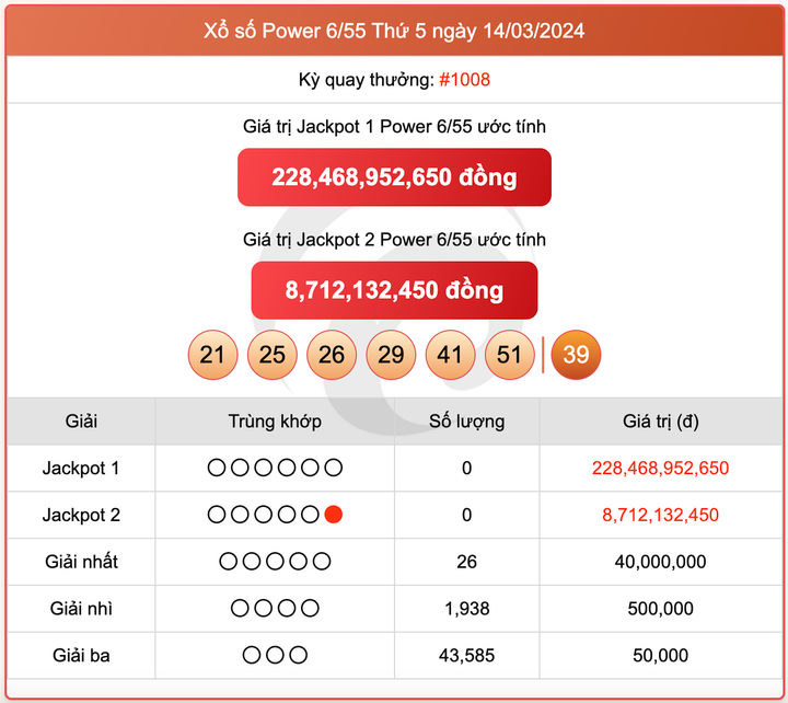 Xổ số Power 6/55, kết quả xổ số Vietlott ngày 14/3/2024