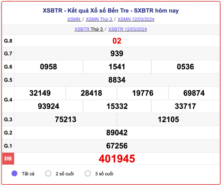 XSBTR thứ 3, kết quả xổ số Bến Tre ngày 12/3/2024