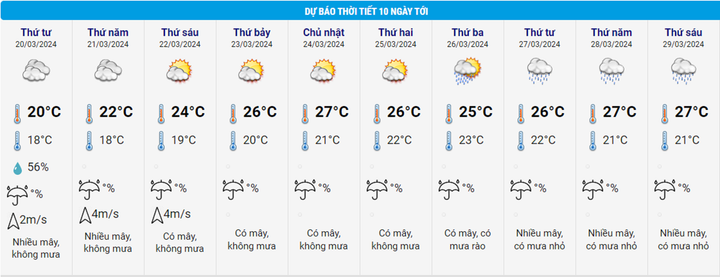 Dự báo thời tiết 10 ngày từ đêm 19/3 đến 29/3 cho Hà Nội và cả nước - 3