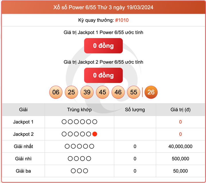 Xổ số Power 6/55, kết quả xổ số Vietlott ngày 19/3/2024