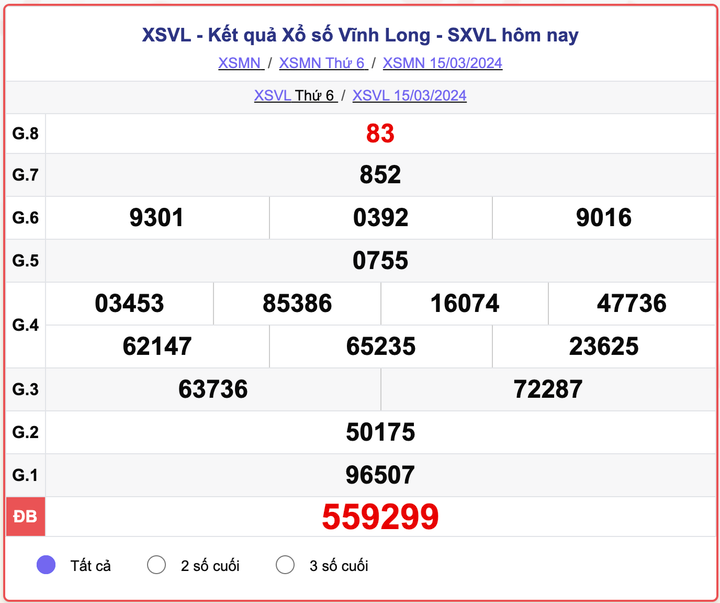 XSVL thứ 6, kết quả xổ số Vĩnh Long ngày 15/3/2024