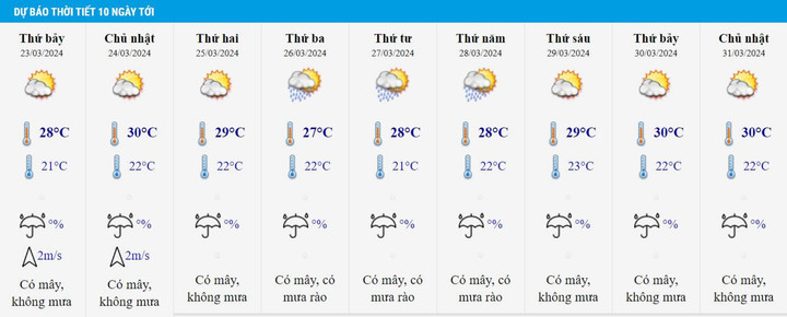 Dự báo thời tiết 10 ngày từ đêm 21/3 đến 30/3 cho Hà Nội và cả nước - 2